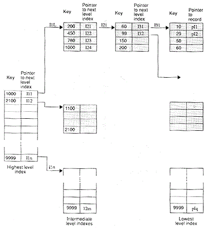 1375_File organisation and its types.png